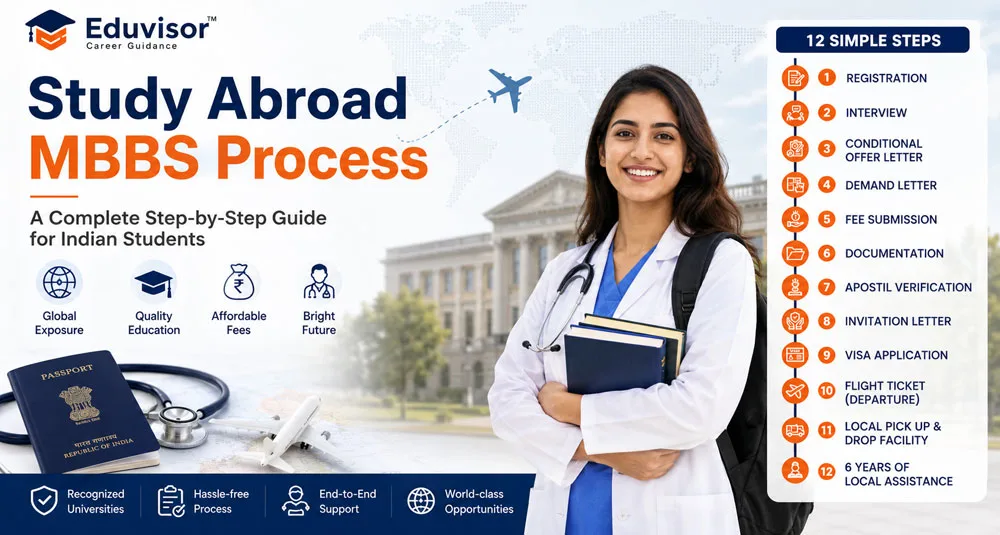 Top Private MBBS Colleges in India (2026)